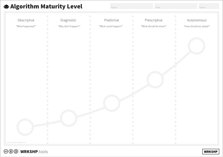 Algorithm Maturity Canvas